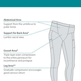 SRC Restore compression leggings support panel diagram