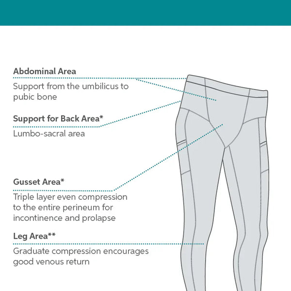 SRC Restore compression leggings support panel diagram