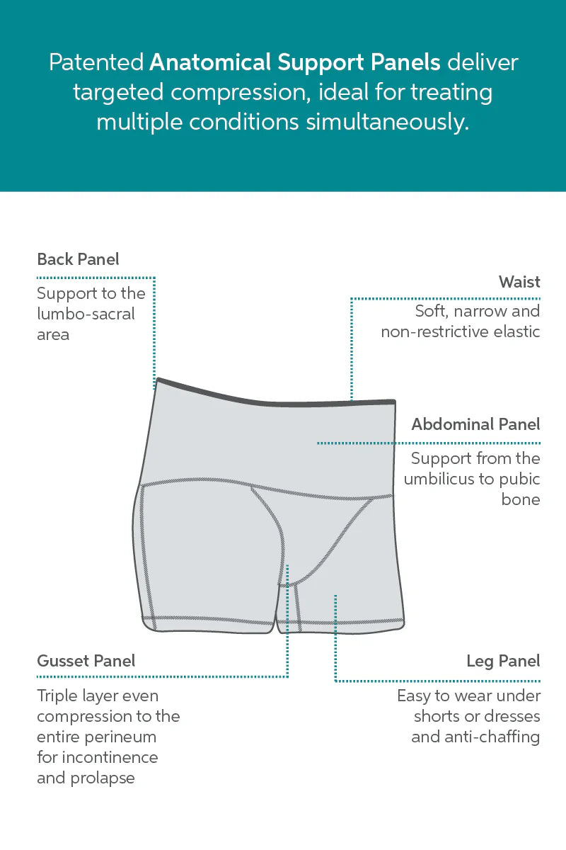 SRC Restore Mini compression shorts support panel diagram