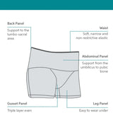 SRC Restore Mini compression shorts support panel diagram