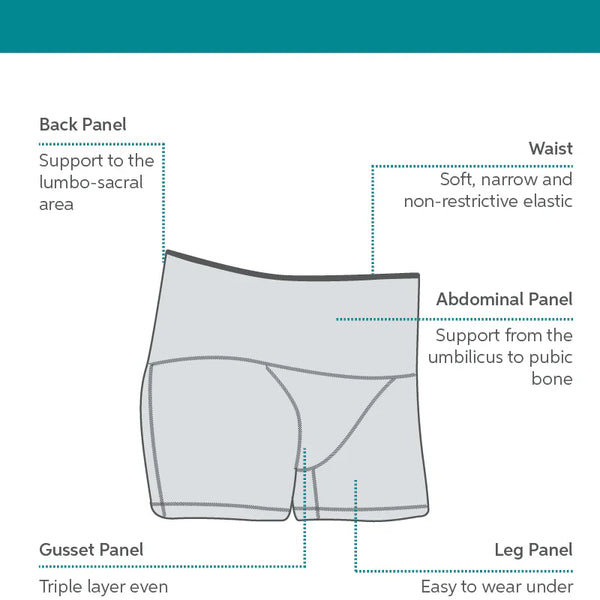SRC Restore Mini compression shorts support panel diagram