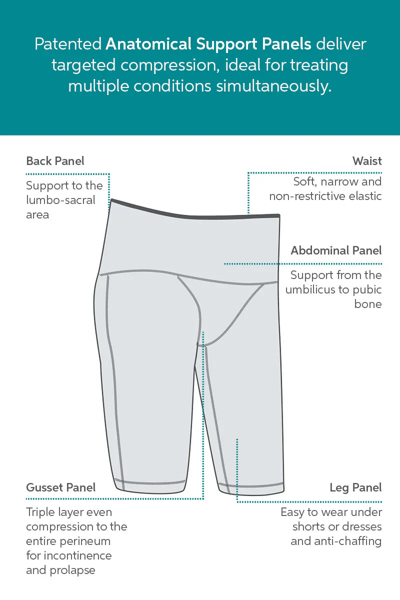SRC Restore knee-length compression shorts support panel diagram