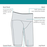 SRC Restore knee-length compression shorts support panel diagram