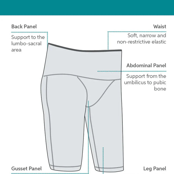 SRC Restore knee-length compression shorts support panel diagram