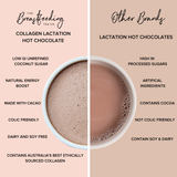 Comparison chart of Lactation Hot Chocolate with Collagen from 