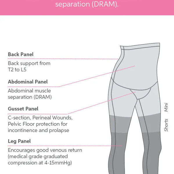 Postpartum compression leggings to support your body after pregnancy, providing comfort, relief, and improved circulation. Endorsed by the Australian Physiotherapy Association.