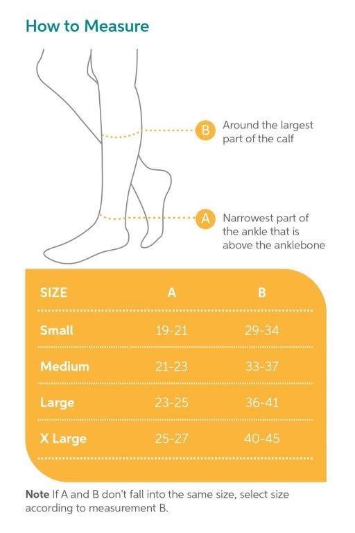 An illustration titled "How to Measure" shows leg measurements for compression socks. Diagram B indicates measuring the calf's largest part and the ankle's narrowest part above the ankle bone. A size chart lists Small to X Large with ranges for both measurements.