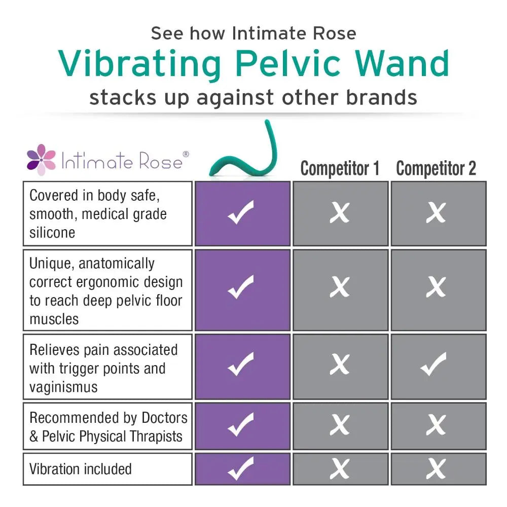 Intimate Rose pelvic wand size comparison — standard wand next to the vibrating wand.