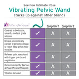 A comparison chart showcases the advantages of the Intimate Rose Pelvic Wand With Vibration over two competitors. It features an ergonomic design, material safety, and muscle relaxation benefits. The Intimate Rose is the sole product offering complete pelvic pain relief with endorsements from experts.