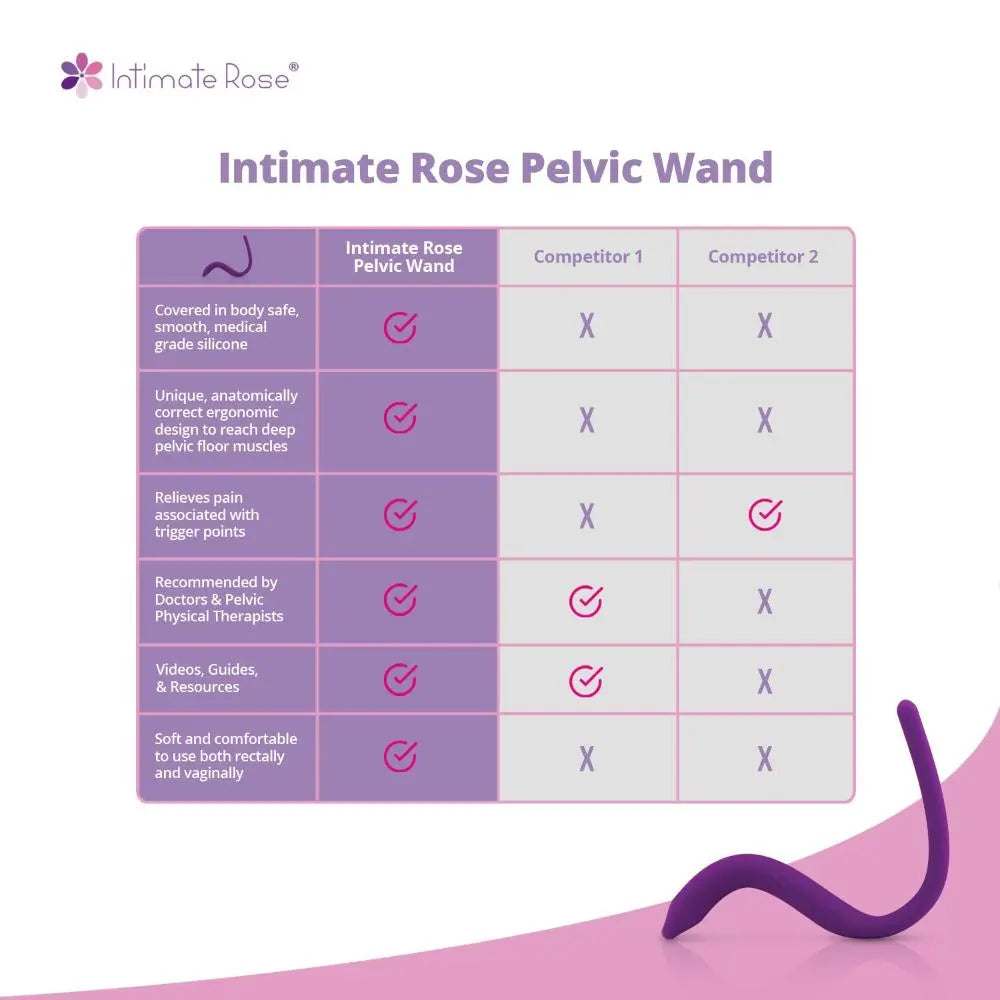 Intimate Rose Pelvic Wand — Internal Pelvic Floor Trigger Point Tool