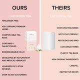 A comparison chart for Lactation Tea: 