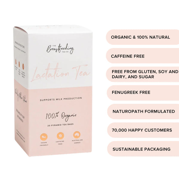 An image displays a box of "Lactation Tea" from "The Breastfeeding Tea Co." The box emphasizes its benefits: organic ingredients, 100% natural, caffeine-free, gluten-free, soy-free, dairy-free, sugar-free, vegan-friendly, contains fenugreek to enhance breastmilk supply, and features sustainable packaging.